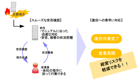 X[YȈۊmFւ̑fΉ\ɂ