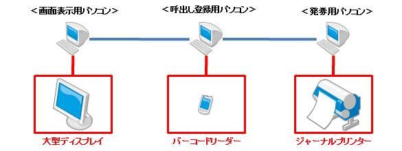 ҂ۂFݒu@iQj