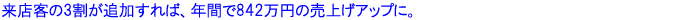 Xq3ǉI[_[΁ANԂ842~̔グAbvɁB
